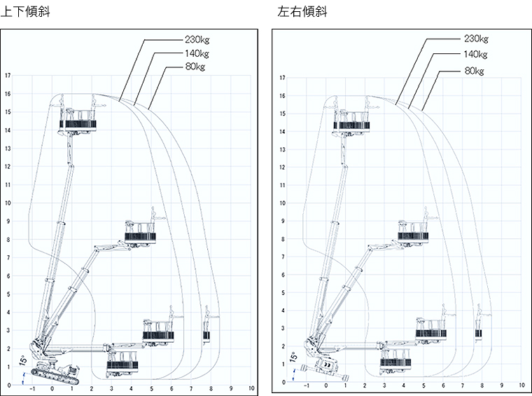 高所作業車 JIBBI1670 （傾斜地仕様） 概略資料